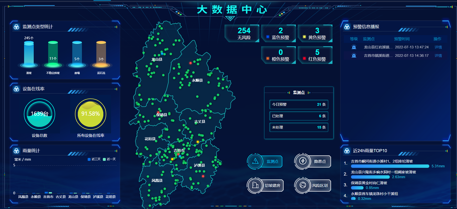 地灾安全/湘西州：湘西州地灾监测预警云平台项目